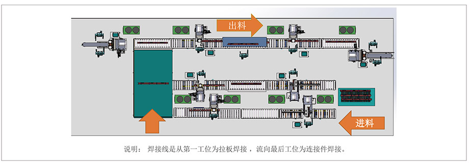 茄子视频官方下载污工序