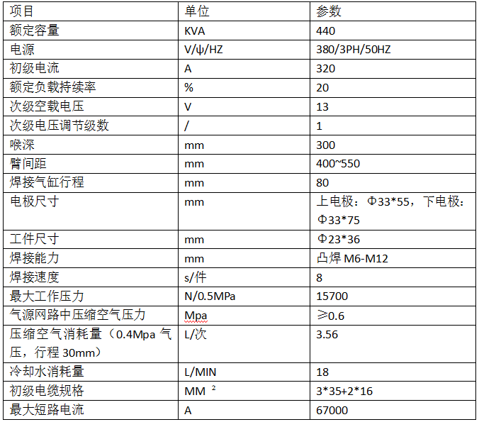車輪緊固螺母茄子视频APP免费看產品參數
