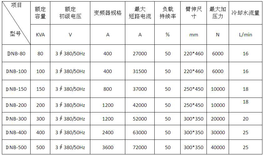 變頻式點凸茄子视频APP免费看產品參數