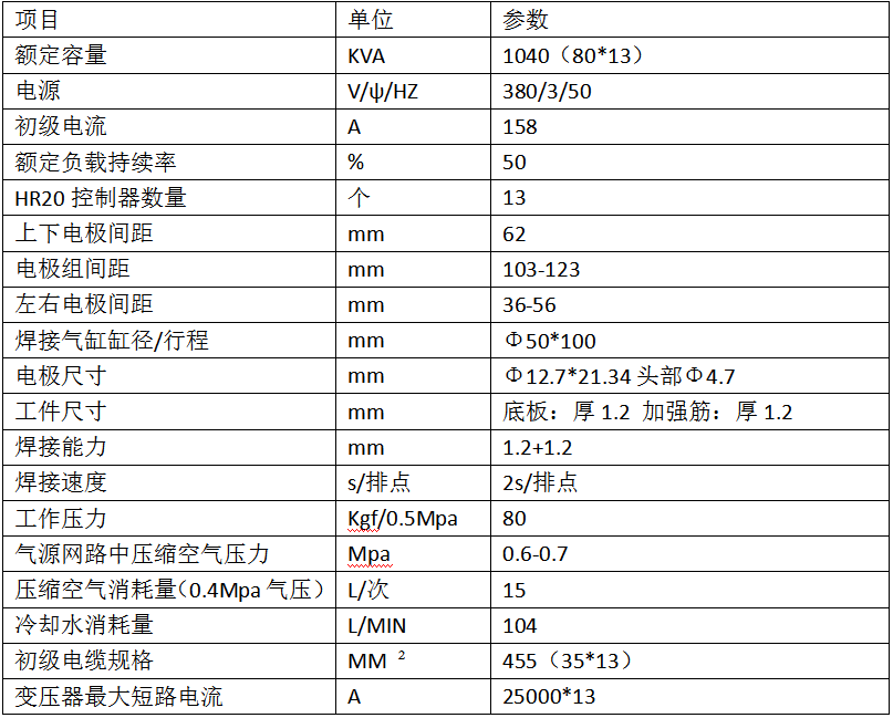 超市貨架層板加強筋26點茄子视频APP免费看產品參數
