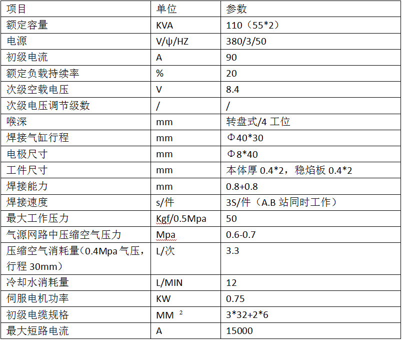 全自動燃燒器茄子视频官方下载污切邊專機2