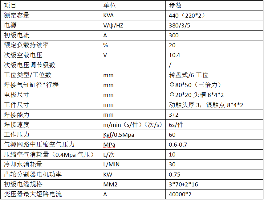 六工位動觸頭茄子视频官方下载污專機2