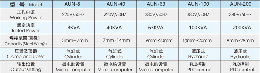 雙鍛壓式對茄子视频APP免费看AUN-40參數介紹