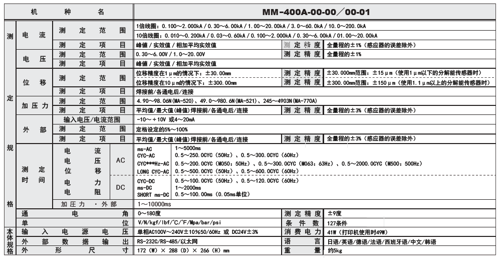 MM-400A參數介紹