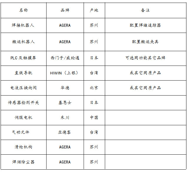 茄子视频官方下载污配置表