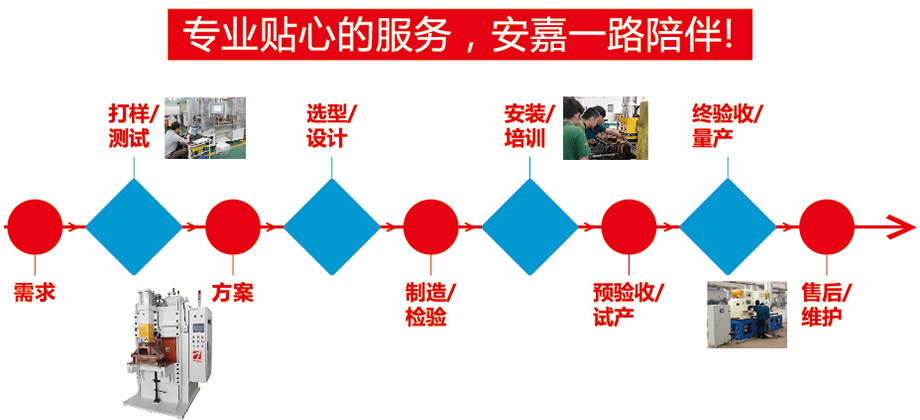 售後服務